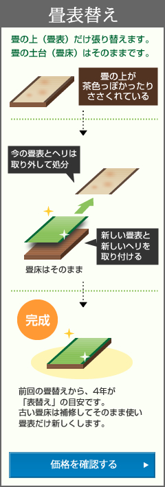 畳替え価格表 高品質畳の飯田畳店 公式サイト